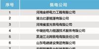 17家！北京電力交易中心發(fā)布<font color=