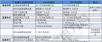 建議收藏｜一表讀懂2018年的能源工作指導(dǎo)意見！