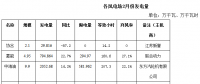 內(nèi)蒙古二連浩特市2018年2月份風(fēng)電、光伏發(fā)電情況