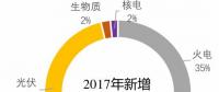 盤(pán)點(diǎn)2017年年光伏產(chǎn)業(yè)概況