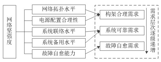 如何使交直流混合微電網(wǎng)足夠堅強？