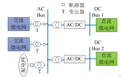 如何使交直流混合微電網(wǎng)足夠堅強(qiáng)？