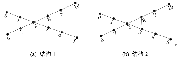 如何使交直流混合微電網(wǎng)足夠堅強(qiáng)？