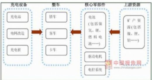 我國45萬充電樁利用率不足15%，電動(dòng)汽車亟待爆發(fā)