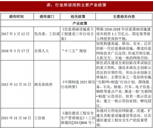 2017年我國光纖光纜行業(yè)監(jiān)管體制、法律法規(guī)及產(chǎn)業(yè)政策