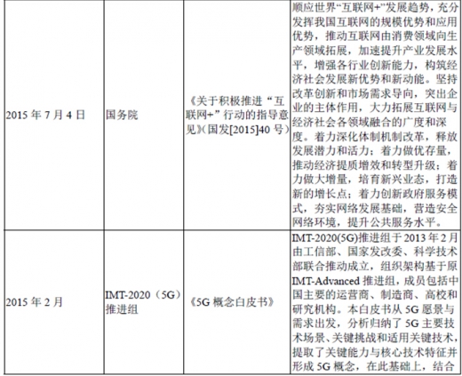 2017年我國光纖光纜行業(yè)監(jiān)管體制、法律法規(guī)及產(chǎn)業(yè)政策
