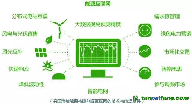 綠電發(fā)展啟示錄：美國、荷蘭和德國是如何玩轉綠色電力的？
