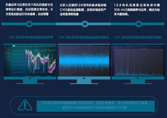 金風(fēng)、遠(yuǎn)景等5家風(fēng)電整機(jī)商智慧風(fēng)場(chǎng)服務(wù)系統(tǒng)信息匯總