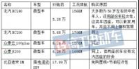 三四線城市的商機:<font color=