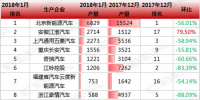 補貼新政下 <font color=