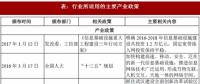 2017年我國光纖光纜行業(yè)監(jiān)管體制、法律法規(guī)及產(chǎn)業(yè)政策