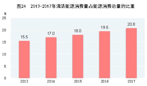 補足生態(tài)短板 治污攻堅戰(zhàn)沒退路