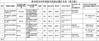 擬獎補資金共1550萬元！貴州省2018年度擬關(guān)閉退出煤礦名單（第五批）