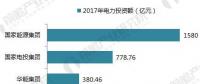 十張圖帶你讀懂中國電力市場！五大發(fā)電集團成績單公布