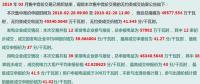 廣西成交價高于部份電廠上網(wǎng)標桿電價 但降幅依然有0.01765元/千瓦時