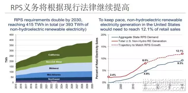 為什么美國(guó)綠證制度能夠成功 但英國(guó)卻失敗了？