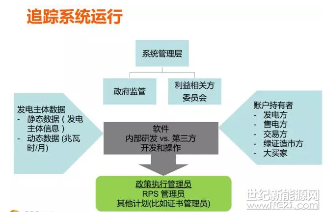 為什么美國(guó)綠證制度能夠成功 但英國(guó)卻失敗了？