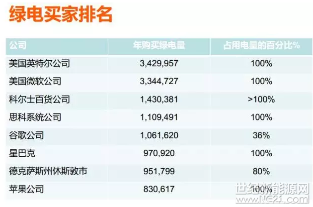 為什么美國(guó)綠證制度能夠成功 但英國(guó)卻失敗了？