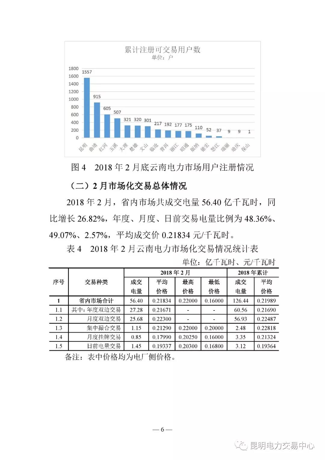 云南電力交易月報(bào)（2018年2月）