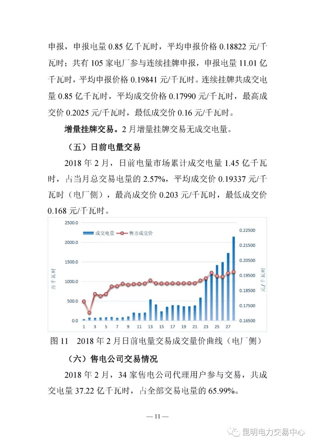 云南電力交易月報(bào)（2018年2月）