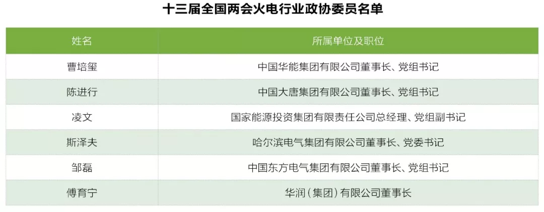 兩會觀察之火電篇：艱難承壓下如何反擊？