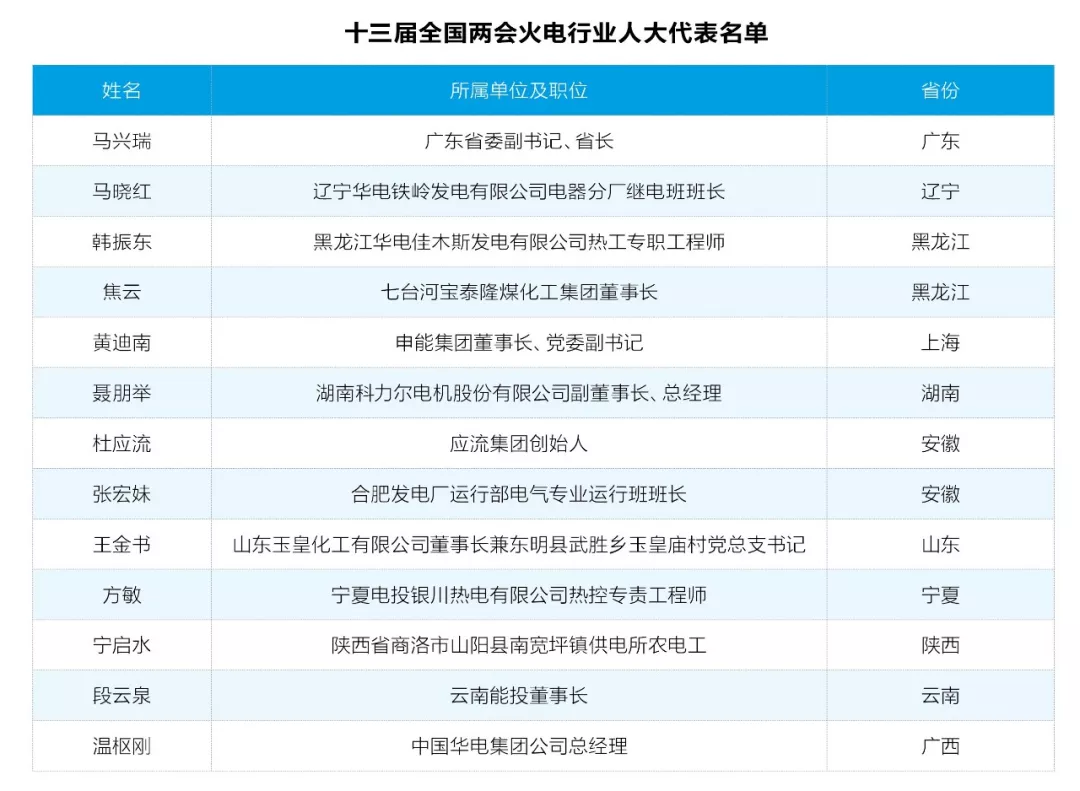 兩會觀察之火電篇：艱難承壓下如何反擊？