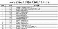 遼寧2018年新增電力市場化交易用戶準入名單