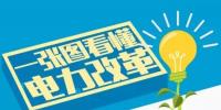 漲姿勢(shì) | 一張圖讓你看懂國(guó)外電力改革