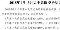 湖南1-3月集中競價交易結(jié)果：1-2月出清價0 3月出清價：-1.44厘