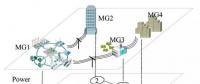 喻潔、倪明等：基于靈活通信的微電網(wǎng)集群即插即用優(yōu)化調(diào)度策略