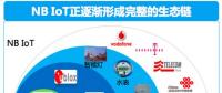 不用找了，NB-IoT芯片廠、模組廠都在這里