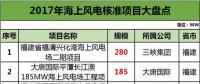 盤點2017海上風(fēng)電項目