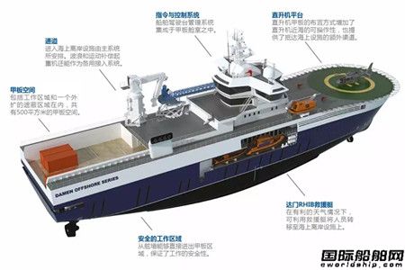 功能多樣化！W2W海上風(fēng)電運(yùn)維母船展示