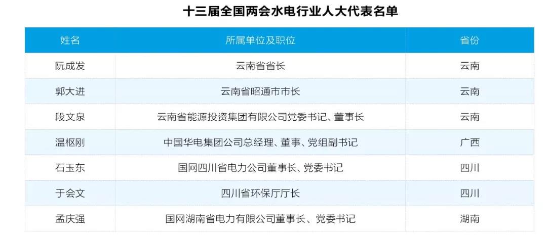 兩會(huì)觀察｜水電篇：消納難題何解？