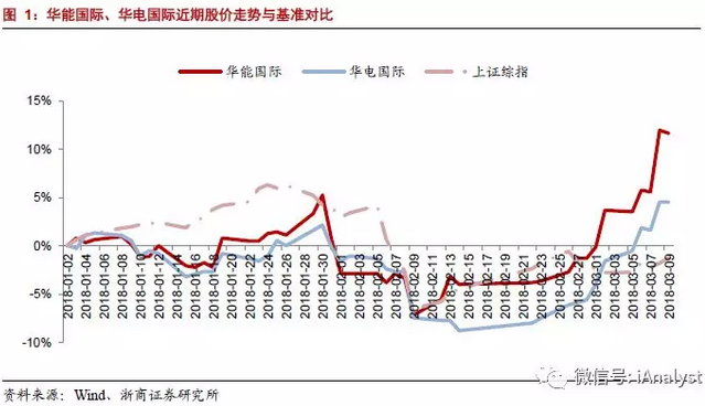 火電盈利預(yù)期改善 最該關(guān)注什么？
