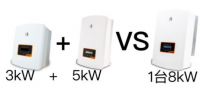 戶用電站如何應(yīng)用8kW單相逆變器使用戶收益最大化