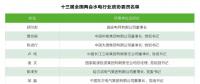 兩會(huì)觀(guān)察｜水電篇：消納難題何解？