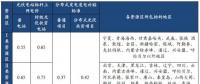 光伏行業(yè)降補之后收益幾何？
