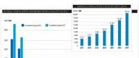 2017年全球海上風(fēng)電新增4.331吉瓦 英、德、中領(lǐng)跑
