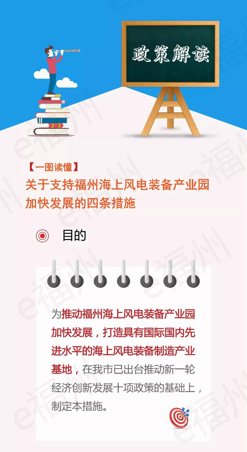 關于支持福州海上風電裝備產(chǎn)業(yè)園加快發(fā)展的四條措施》的圖解