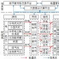 深度丨如何實現(xiàn)園區(qū)微網(wǎng)的商業(yè)運營和投資回報？