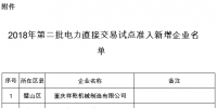 重慶2018年第二批電力直接交易試點(diǎn)準(zhǔn)入新增企業(yè)名單