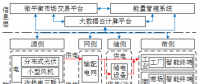深度丨如何實現園區(qū)微網的商業(yè)運營和投資回報？