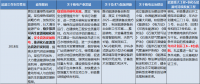 國家已開始關注核電消納問題 2018核電會有大動作嗎？