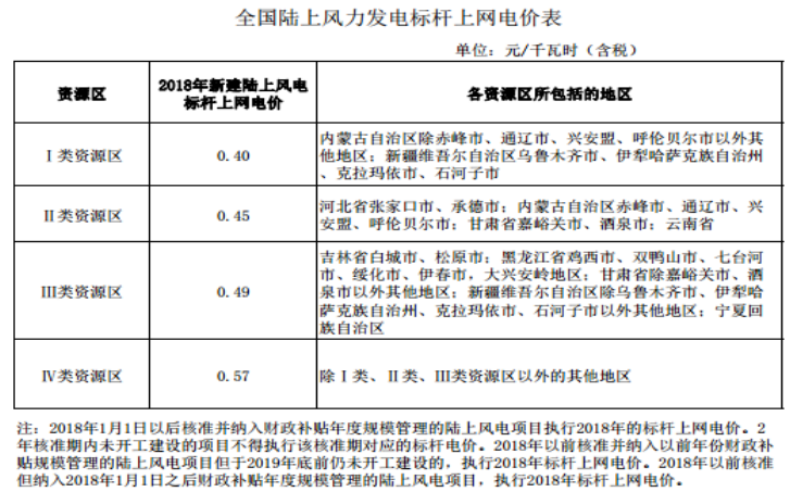 大云網(wǎng)售電商學(xué)院：風(fēng)電發(fā)展之平價上網(wǎng)即將到來！