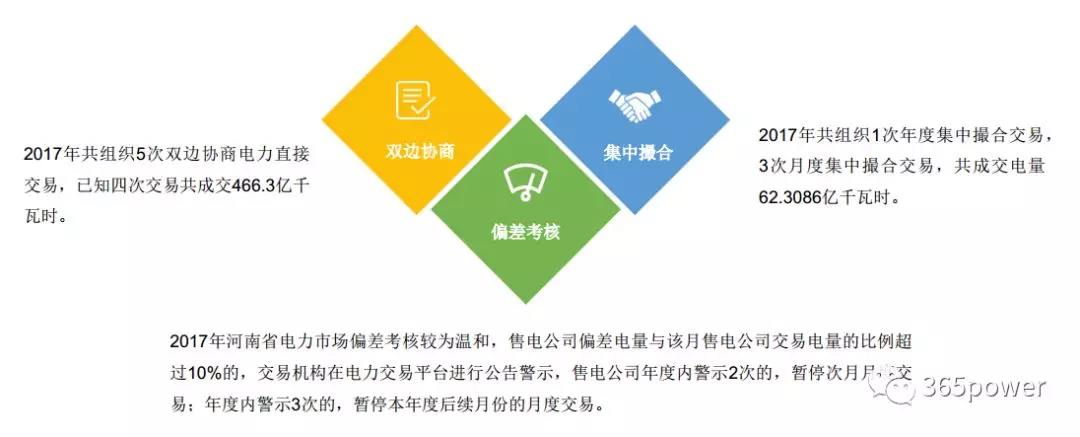 干貨！東北、西北區(qū)域2017售電市場(chǎng)情況