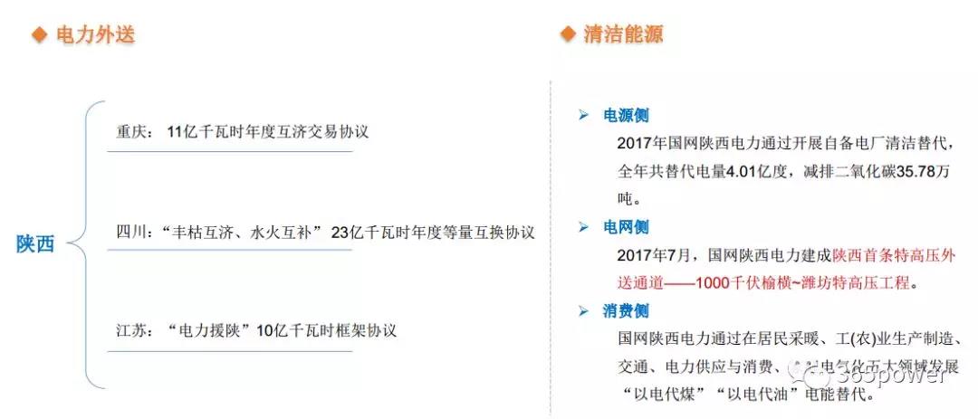 干貨！東北、西北區(qū)域2017售電市場(chǎng)情況