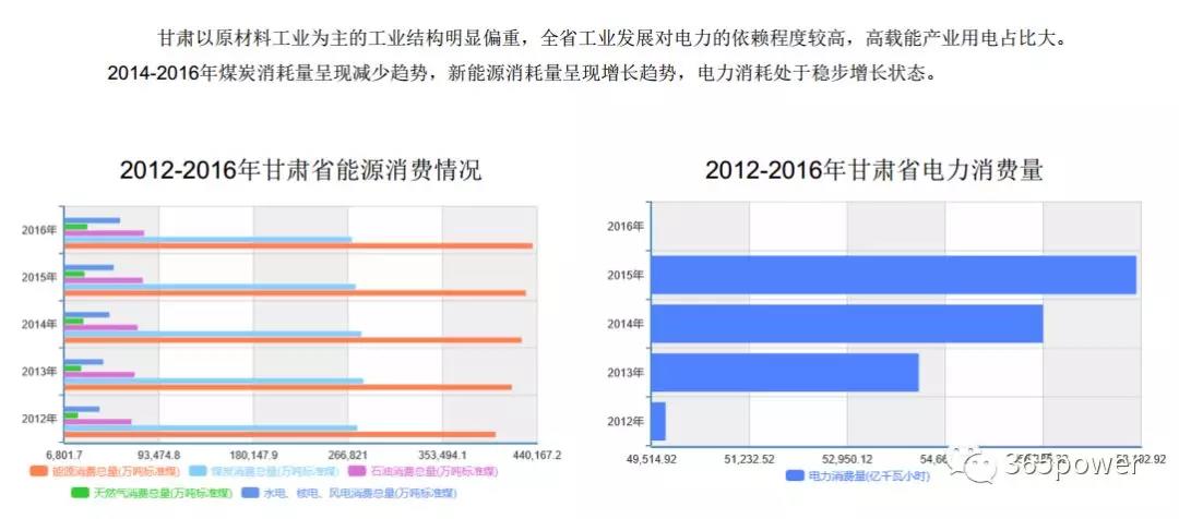 干貨！東北、西北區(qū)域2017售電市場(chǎng)情況