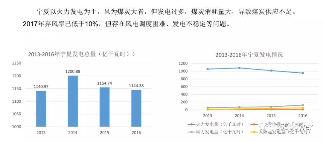 干貨！東北、西北區(qū)域2017售電市場(chǎng)情況