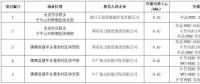 為什么“央企”“單晶”成了白城領(lǐng)跑者的關(guān)鍵詞？